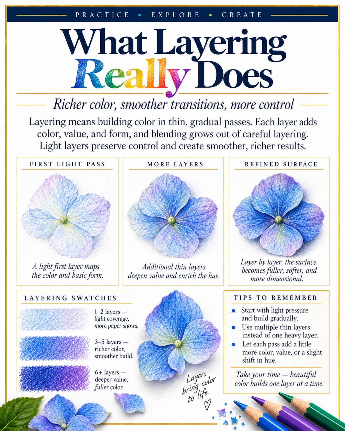 Colored Pencil Layering & Blending | Practice Guide for Beginners