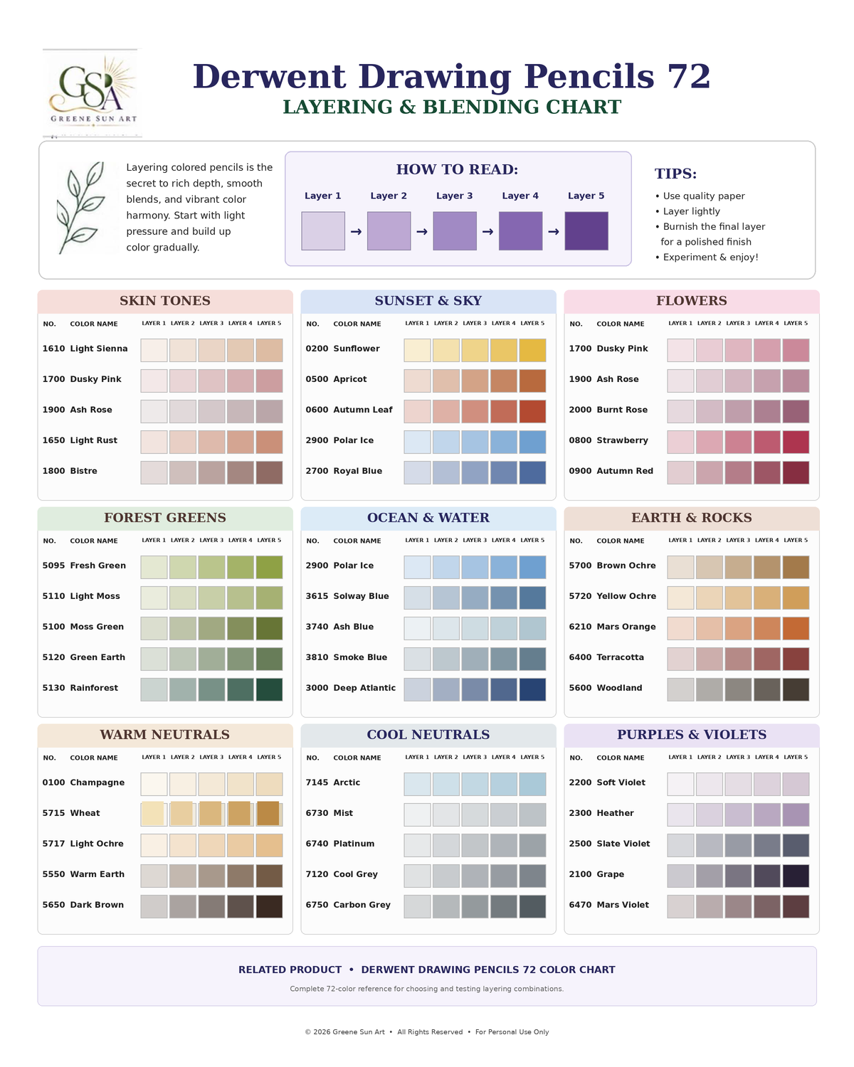 Derwent Drawing 72 Color Chart + Layering & Blending Chart Set