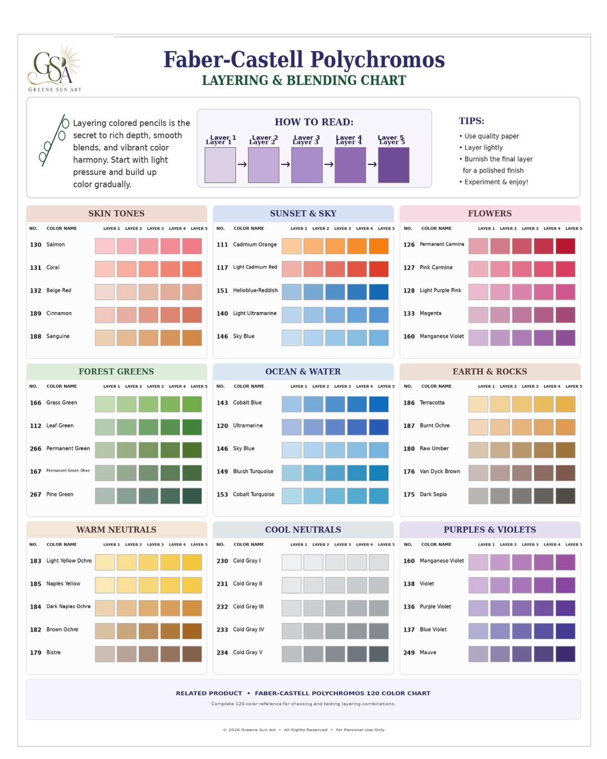 Faber-Castell Polychromos 120 Color Chart + Layering & Blending Chart Set