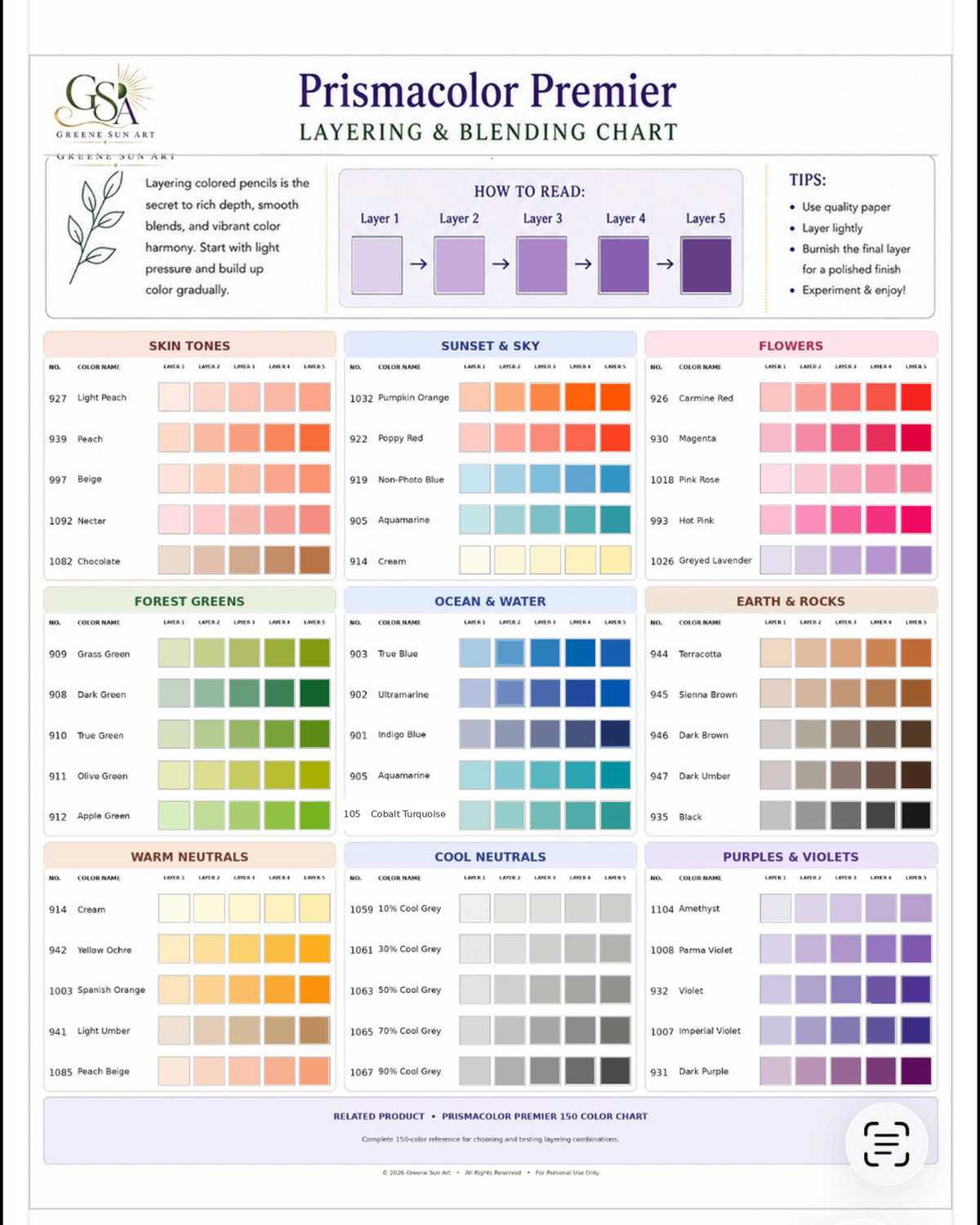 Prismacolor Premier 150 Color Chart Bundle | Layering & Blending Guide (PDF)