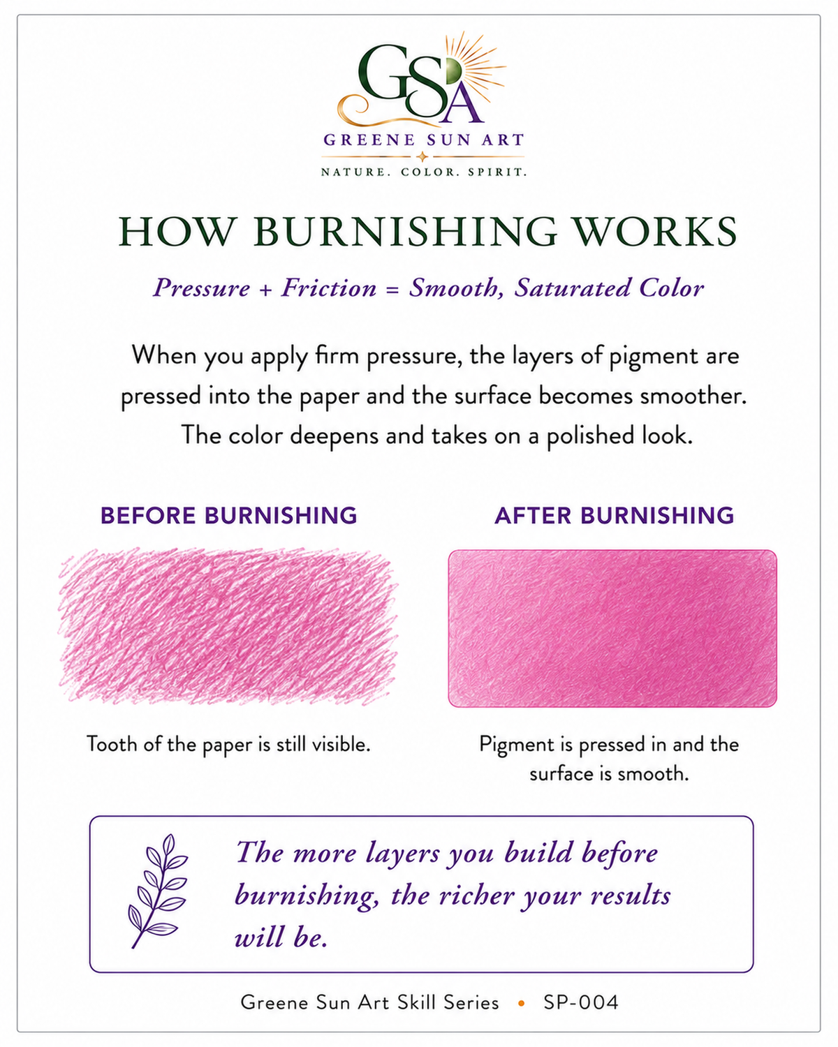 Burnishing - Colored Pencil Skill Series Guide