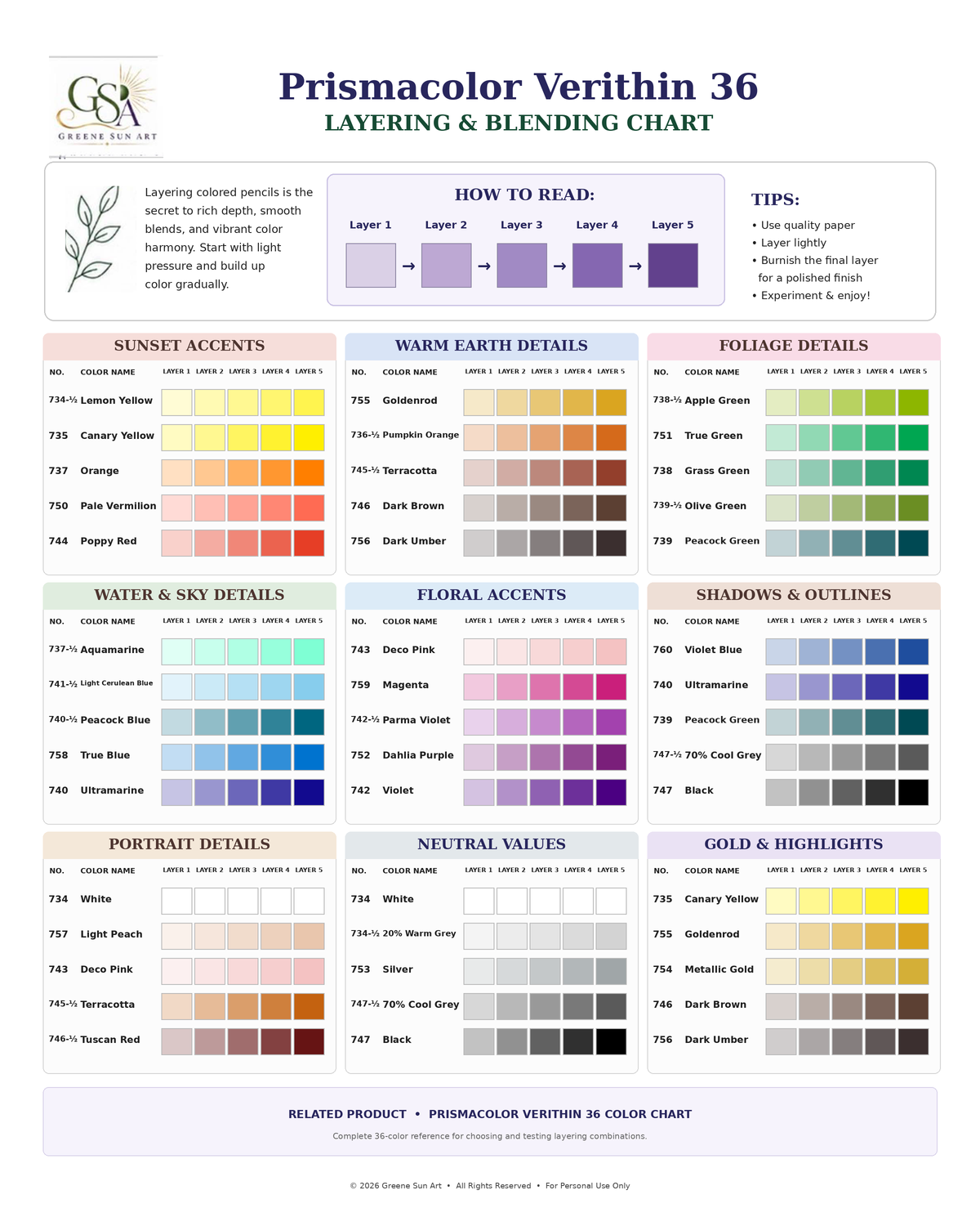 Prismacolor Verithin 36 Color Chart + Layering & Blending Chart Set